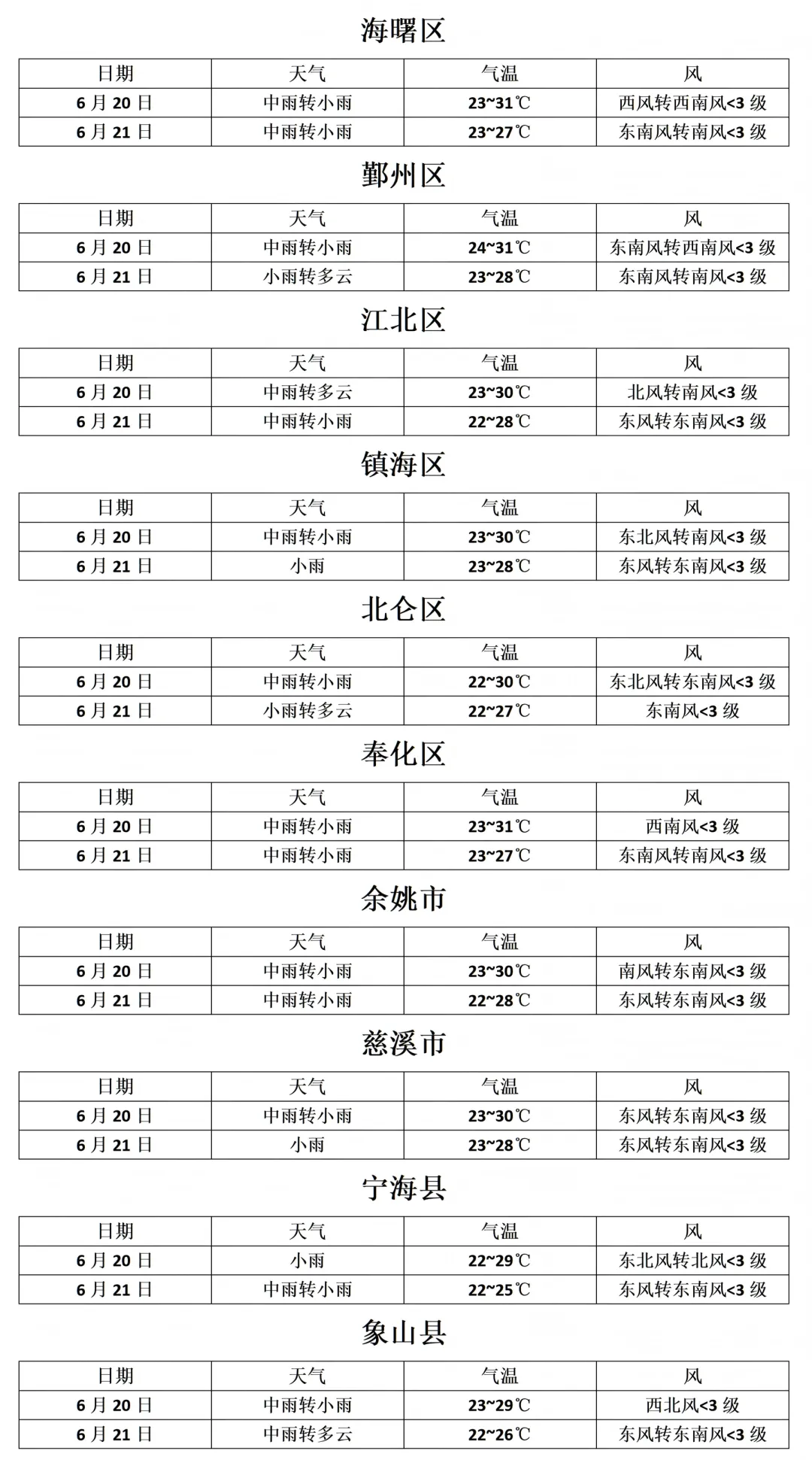 【宁波中考】宁波8.01万名考生参加中考,考前提醒来啦!!!-第5张图片-四季读书网 【宁波中考】宁波8.01万名考生参加中考,考前提醒来啦!!!-第5张图片-四季读书网