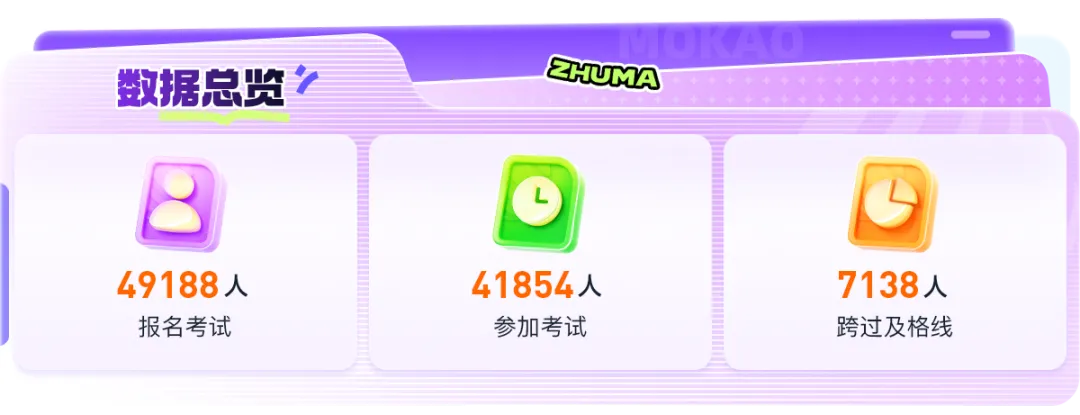 6月五大部门法模考数据报告公布,你考了几分,别忘了看视频解析额-第3张图片-四季读书网 6月五大部门法模考数据报告公布,你考了几分,别忘了看视频解析额-第3张图片-四季读书网