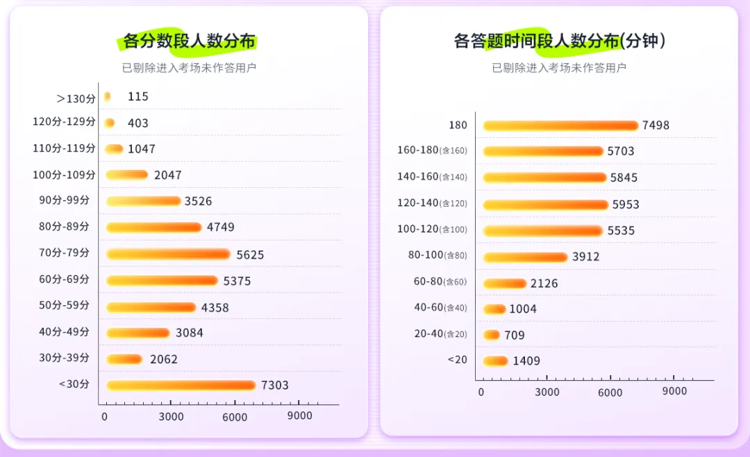 6月五大部门法模考数据报告公布,你考了几分,别忘了看视频解析额-第5张图片-四季读书网 6月五大部门法模考数据报告公布,你考了几分,别忘了看视频解析额-第5张图片-四季读书网