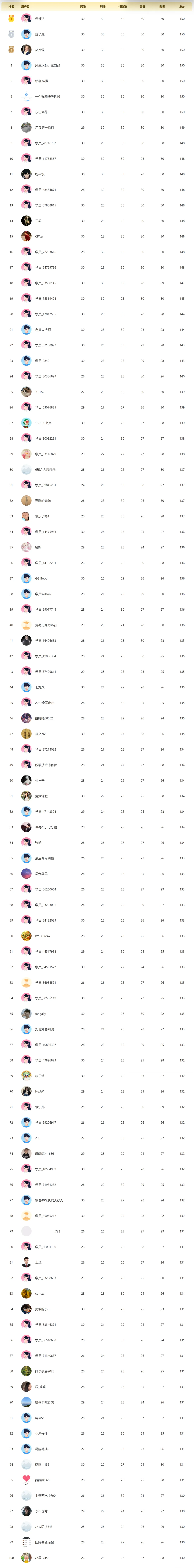 6月五大部门法模考数据报告公布,你考了几分,别忘了看视频解析额-第13张图片-四季读书网 6月五大部门法模考数据报告公布,你考了几分,别忘了看视频解析额-第13张图片-四季读书网