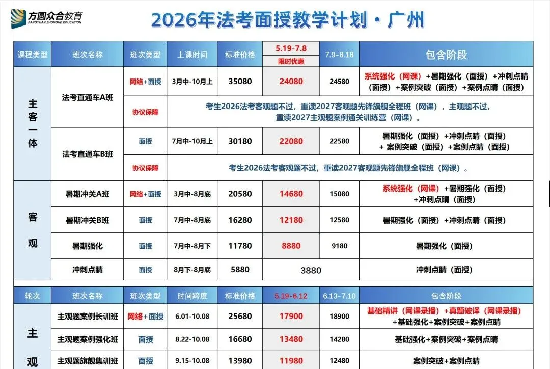 6月五大部门法模考数据报告公布,你考了几分,别忘了看视频解析额-第17张图片-四季读书网 6月五大部门法模考数据报告公布,你考了几分,别忘了看视频解析额-第17张图片-四季读书网