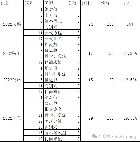 中考数学卷里的计算题怎么考?2024年辽宁中考的计算题怎么准备?-第1张图片-四季读书网