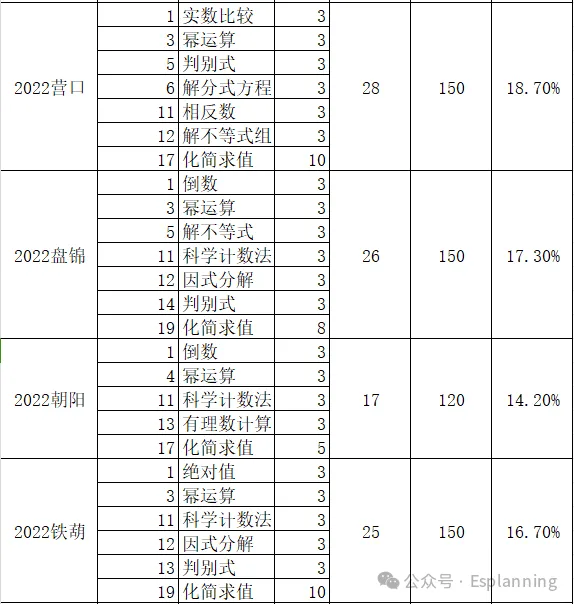 中考数学卷里的计算题怎么考?2024年辽宁中考的计算题怎么准备?-第2张图片-四季读书网