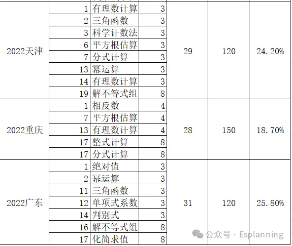 中考数学卷里的计算题怎么考?2024年辽宁中考的计算题怎么准备?-第4张图片-四季读书网