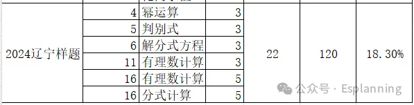 中考数学卷里的计算题怎么考?2024年辽宁中考的计算题怎么准备?-第5张图片-四季读书网