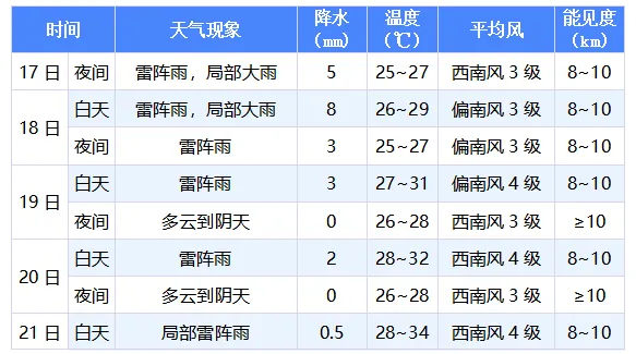 中考能带水、纸巾、手表进考场吗?中考赴考指南来了!尽量不要穿这种衣服-第6张图片-四季读书网