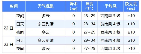 中考能带水、纸巾、手表进考场吗?中考赴考指南来了!尽量不要穿这种衣服-第7张图片-四季读书网