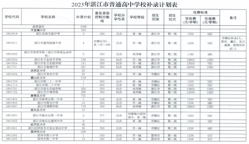 2026中考志愿填报正式启动!2026年湛江中考志愿填报误区盘点!看看你中了几条?-第8张图片-四季读书网 2026中考志愿填报正式启动!2026年湛江中考志愿填报误区盘点!看看你中了几条?-第8张图片-四季读书网