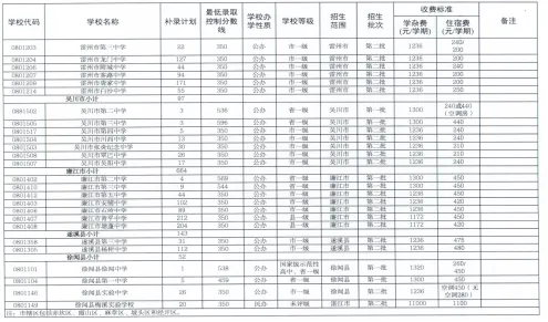 2026中考志愿填报正式启动!2026年湛江中考志愿填报误区盘点!看看你中了几条?-第9张图片-四季读书网 2026中考志愿填报正式启动!2026年湛江中考志愿填报误区盘点!看看你中了几条?-第9张图片-四季读书网