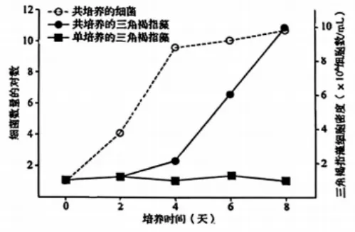 黑吉辽蒙2026年生物高考真题(Word版)-第4张图片-四季读书网 黑吉辽蒙2026年生物高考真题(Word版)-第4张图片-四季读书网