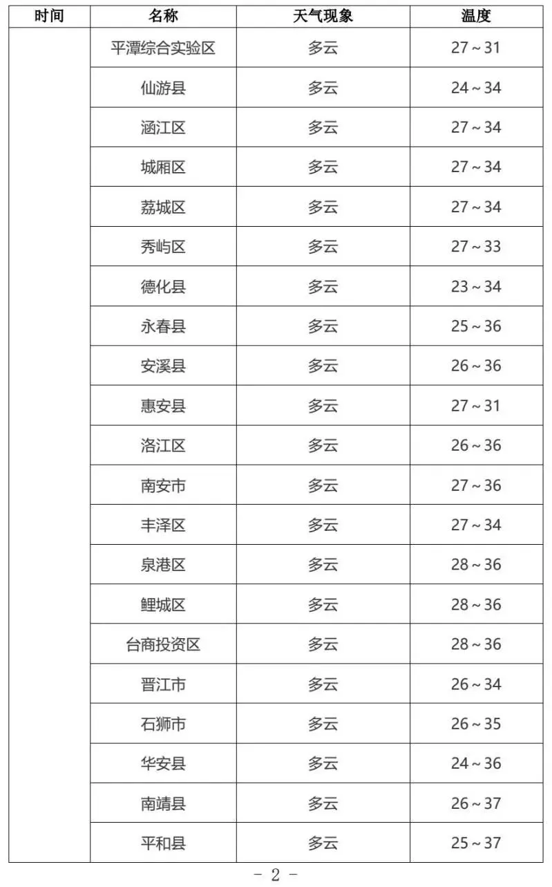 2026福建中考天气丨多阵雨或雷阵雨天气 ,气温较高注意防暑-第4张图片-四季读书网