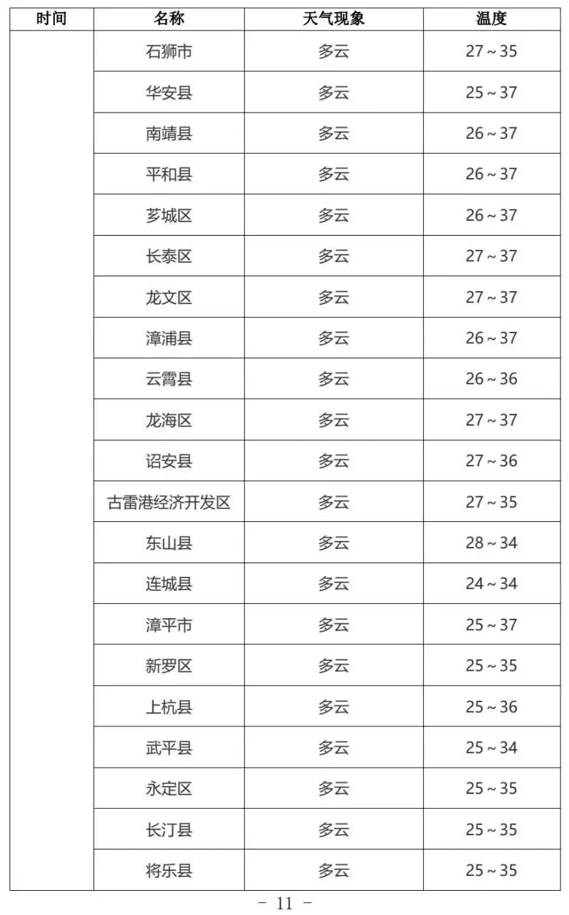 2026福建中考天气丨多阵雨或雷阵雨天气 ,气温较高注意防暑-第13张图片-四季读书网