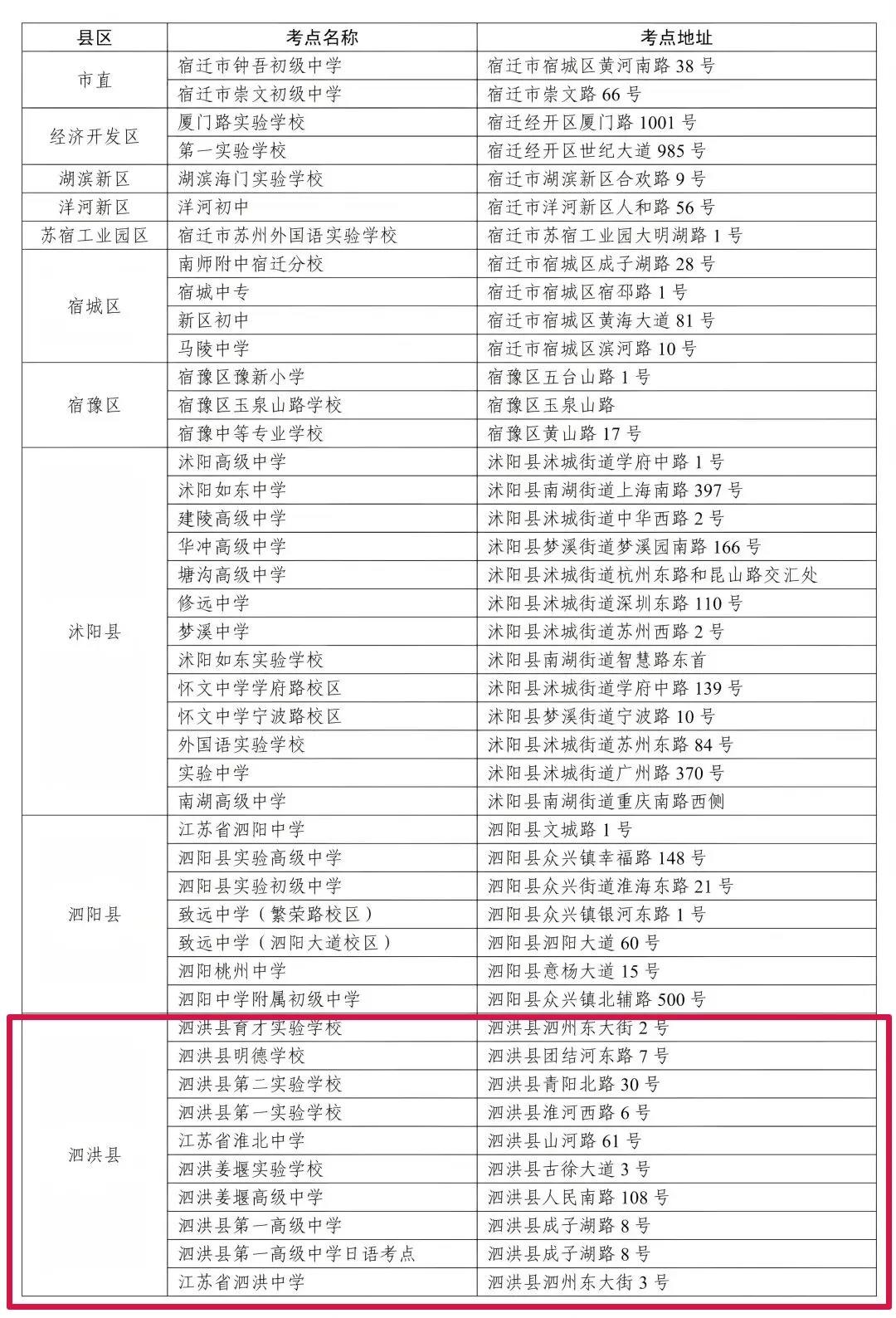 2026年宿迁中考时间及注意事项-第3张图片-四季读书网 2026年宿迁中考时间及注意事项-第3张图片-四季读书网