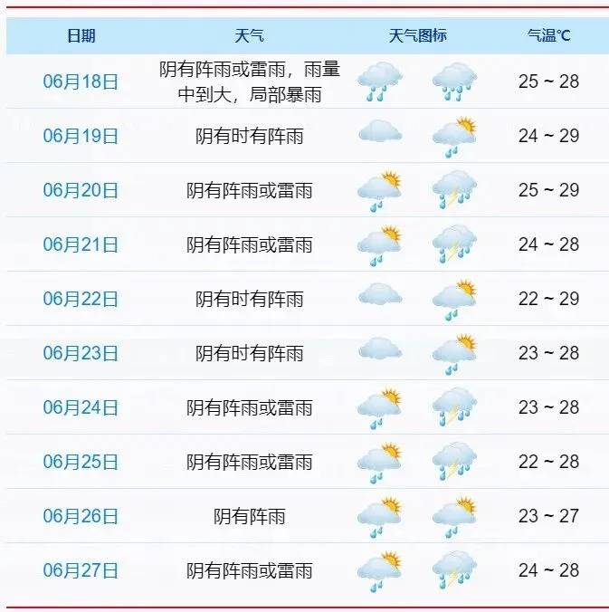 中考期间多阵雨-第3张图片-四季读书网 中考期间多阵雨-第3张图片-四季读书网