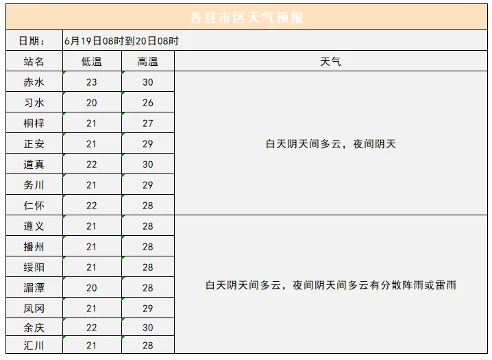 “端午”假期到中考期间遵义多雨,考生注意防雨!-第9张图片-四季读书网 “端午”假期到中考期间遵义多雨,考生注意防雨!-第9张图片-四季读书网