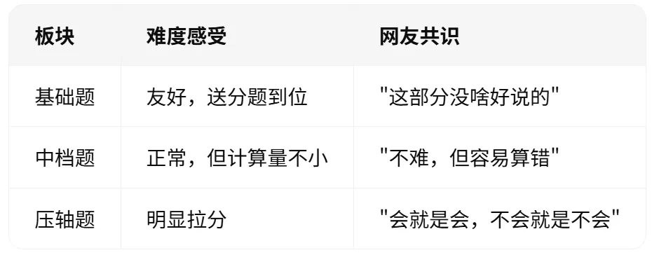 中考Day2|数学考完了,但真正的硬仗在明天-第3张图片-四季读书网 中考Day2|数学考完了,但真正的硬仗在明天-第3张图片-四季读书网