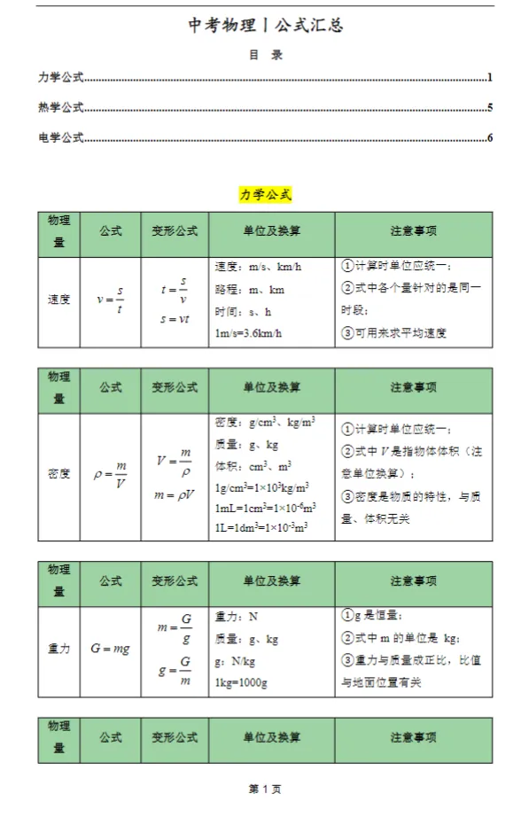 速领!中考物理全套冲刺资料,实验、真题、复习讲义全都有-第5张图片-四季读书网 速领!中考物理全套冲刺资料,实验、真题、复习讲义全都有-第5张图片-四季读书网