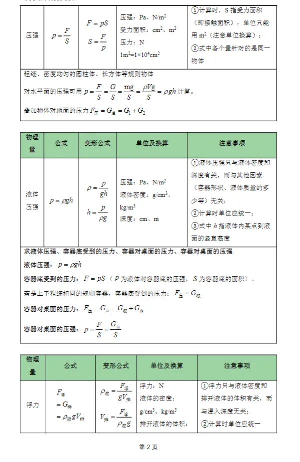 速领!中考物理全套冲刺资料,实验、真题、复习讲义全都有-第6张图片-四季读书网 速领!中考物理全套冲刺资料,实验、真题、复习讲义全都有-第6张图片-四季读书网