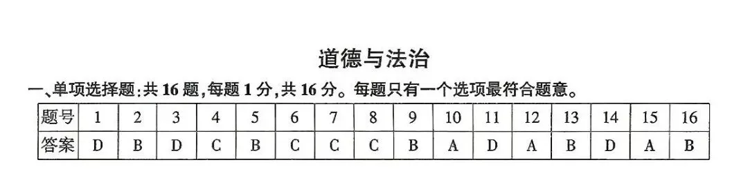 最新真题|2026年江苏省连云港市中考道德与法治真题(图片版,附答案)-第5张图片-四季读书网