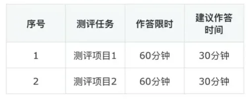 腾讯26校招测评备考就得刷真题!附最新测评真题~-第2张图片-四季读书网 腾讯26校招测评备考就得刷真题!附最新测评真题~-第2张图片-四季读书网