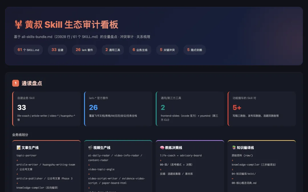 出了两道真题考 GLM-5.2,Opus 4.8 和GPT 5.5 陪跑-第8张图片-四季读书网 出了两道真题考 GLM-5.2,Opus 4.8 和GPT 5.5 陪跑-第8张图片-四季读书网