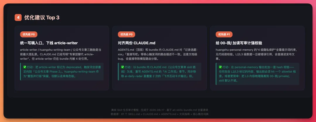 出了两道真题考 GLM-5.2,Opus 4.8 和GPT 5.5 陪跑-第12张图片-四季读书网 出了两道真题考 GLM-5.2,Opus 4.8 和GPT 5.5 陪跑-第12张图片-四季读书网