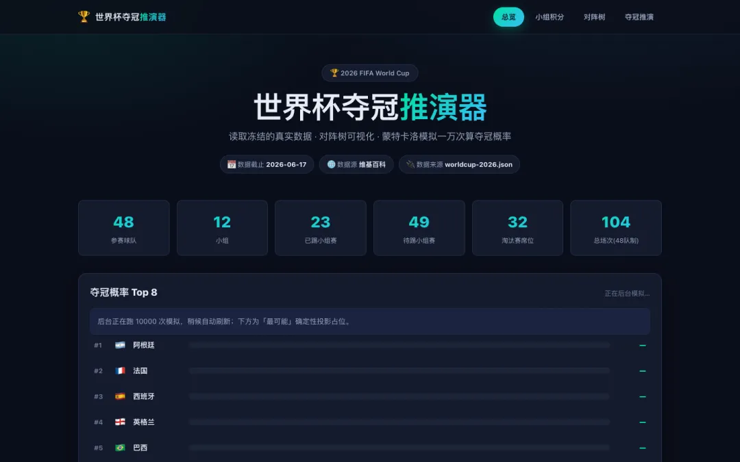 出了两道真题考 GLM-5.2,Opus 4.8 和GPT 5.5 陪跑-第17张图片-四季读书网 出了两道真题考 GLM-5.2,Opus 4.8 和GPT 5.5 陪跑-第17张图片-四季读书网