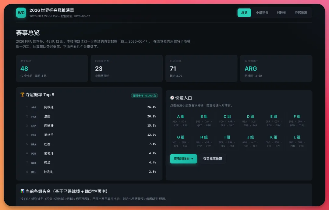 出了两道真题考 GLM-5.2,Opus 4.8 和GPT 5.5 陪跑-第19张图片-四季读书网 出了两道真题考 GLM-5.2,Opus 4.8 和GPT 5.5 陪跑-第19张图片-四季读书网