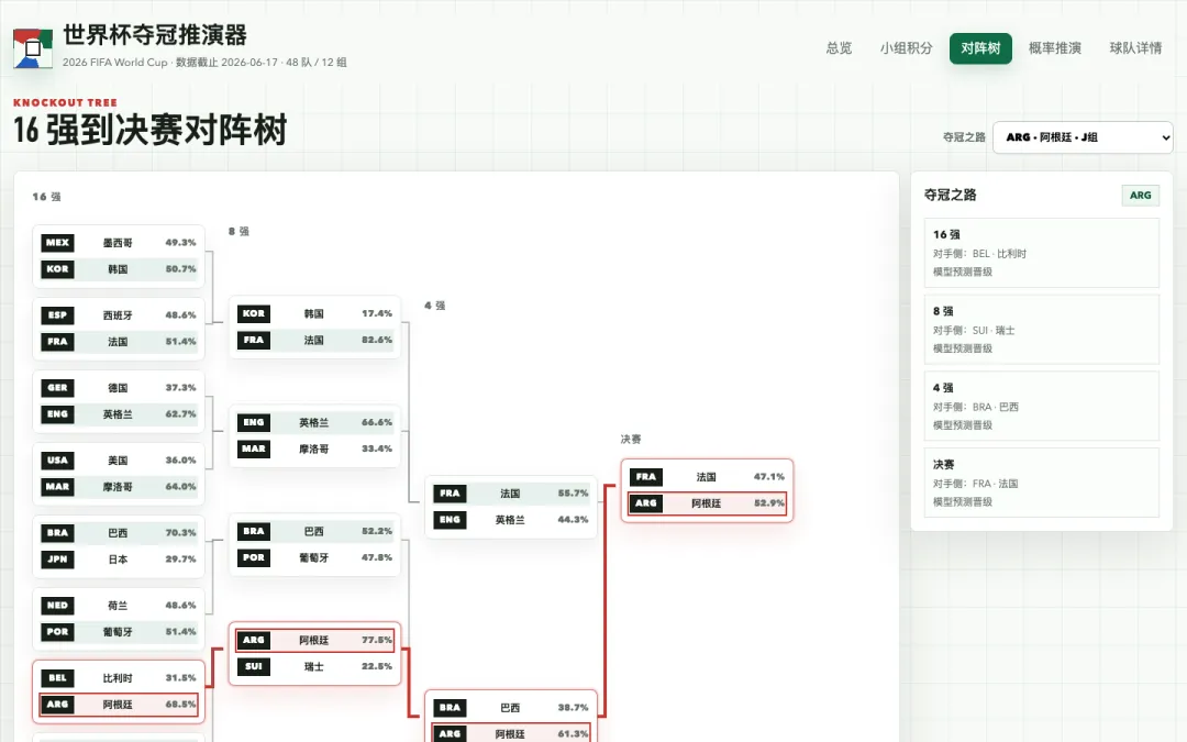 出了两道真题考 GLM-5.2,Opus 4.8 和GPT 5.5 陪跑-第21张图片-四季读书网 出了两道真题考 GLM-5.2,Opus 4.8 和GPT 5.5 陪跑-第21张图片-四季读书网