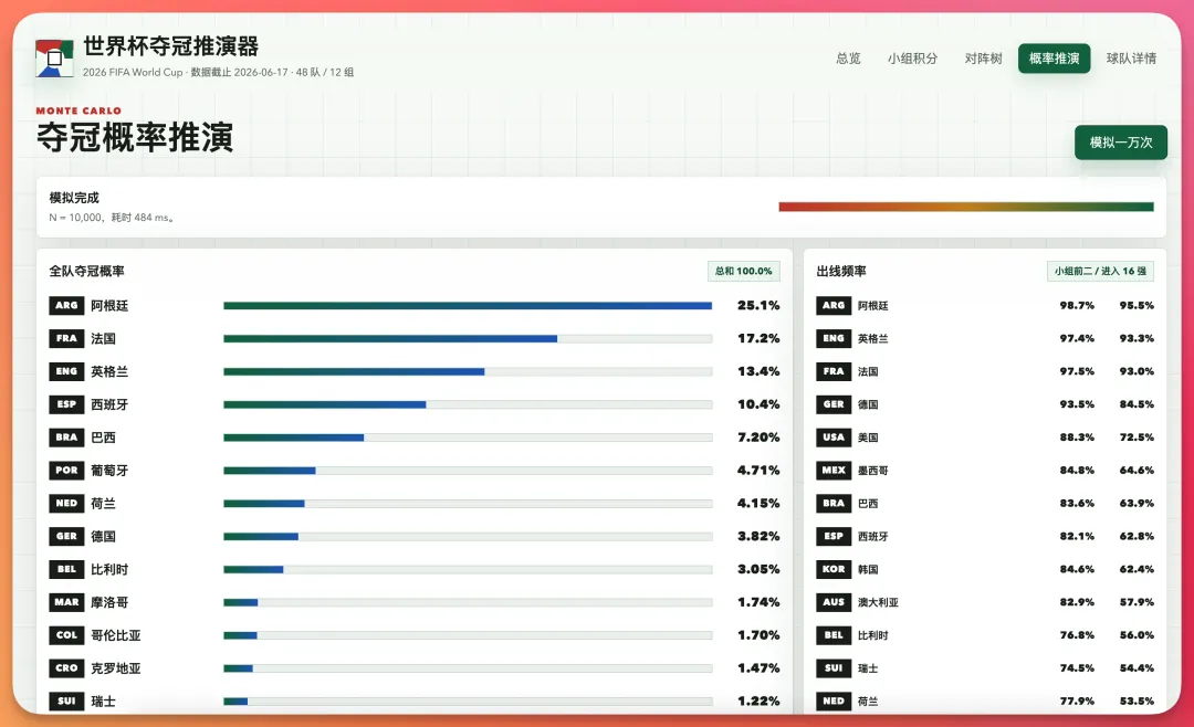 出了两道真题考 GLM-5.2,Opus 4.8 和GPT 5.5 陪跑-第22张图片-四季读书网 出了两道真题考 GLM-5.2,Opus 4.8 和GPT 5.5 陪跑-第22张图片-四季读书网