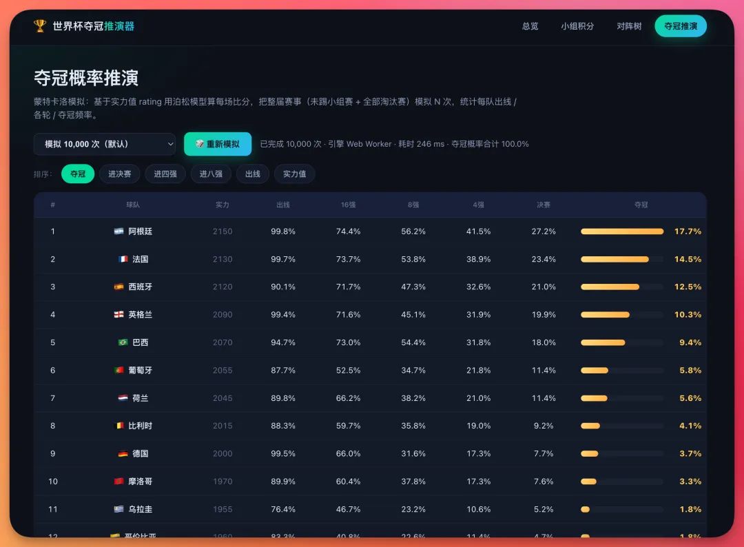 出了两道真题考 GLM-5.2,Opus 4.8 和GPT 5.5 陪跑-第23张图片-四季读书网 出了两道真题考 GLM-5.2,Opus 4.8 和GPT 5.5 陪跑-第23张图片-四季读书网