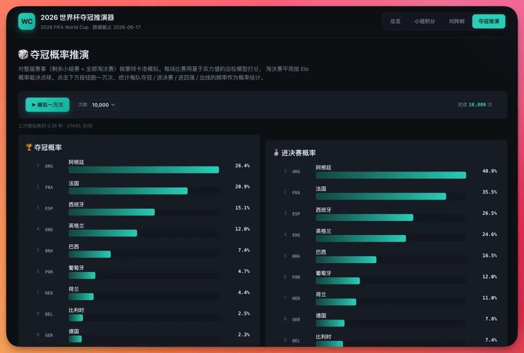 出了两道真题考 GLM-5.2,Opus 4.8 和GPT 5.5 陪跑-第24张图片-四季读书网 出了两道真题考 GLM-5.2,Opus 4.8 和GPT 5.5 陪跑-第24张图片-四季读书网