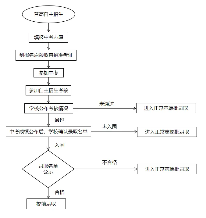 深圳美术中考|深圳罗湖知蒙画室火热开课,艺考黄金备考期,小班名师带娃冲刺名校!-第8张图片-四季读书网