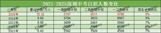 深圳美术中考|深圳罗湖知蒙画室火热开课,艺考黄金备考期,小班名师带娃冲刺名校!-第10张图片-四季读书网