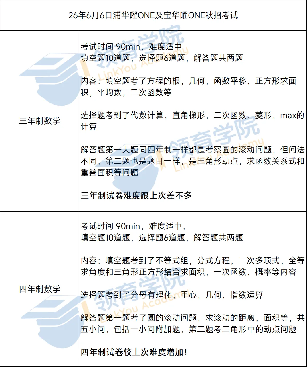 还原考题,真题讲解,考场中的你答出来了吗?| 6月6日曜ONE系考试-第3张图片-四季读书网 还原考题,真题讲解,考场中的你答出来了吗?| 6月6日曜ONE系考试-第3张图片-四季读书网