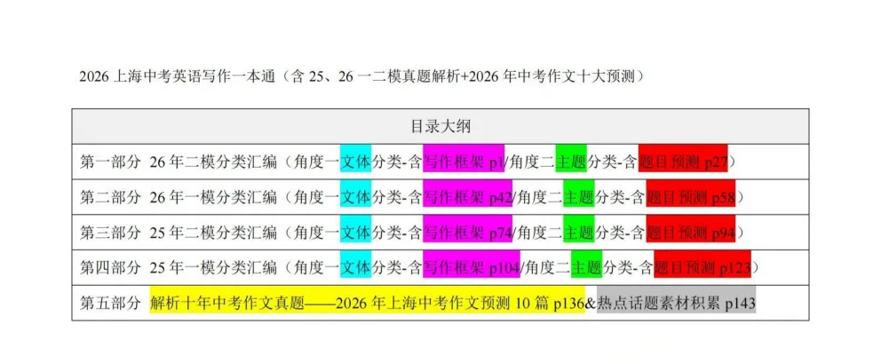 英语作文薄弱?上海中考英语写作一本通:历年模考真题解析+26热点十大预测-第4张图片-四季读书网