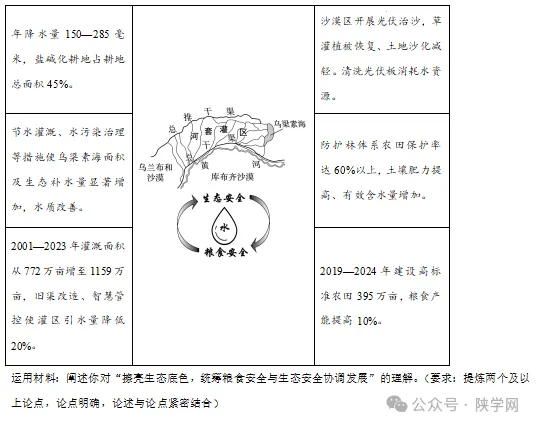 【完整版】2026年陕西高考各科试卷及答案!-第69张图片-四季读书网 【完整版】2026年陕西高考各科试卷及答案!-第69张图片-四季读书网