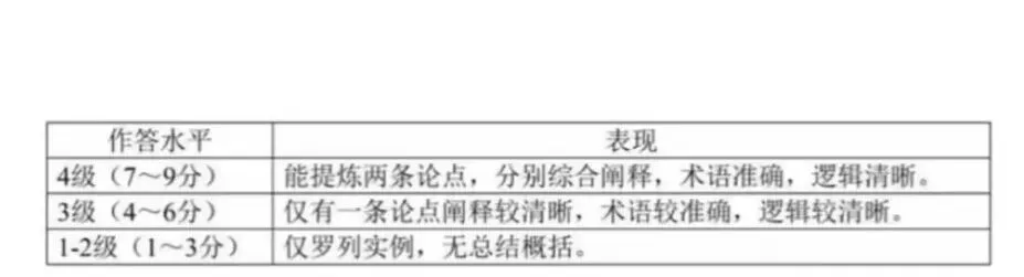 【地理热点|26年真题】2026年高考地理试题(陕晋宁青卷)及参考答案-第10张图片-四季读书网 【地理热点|26年真题】2026年高考地理试题(陕晋宁青卷)及参考答案-第10张图片-四季读书网