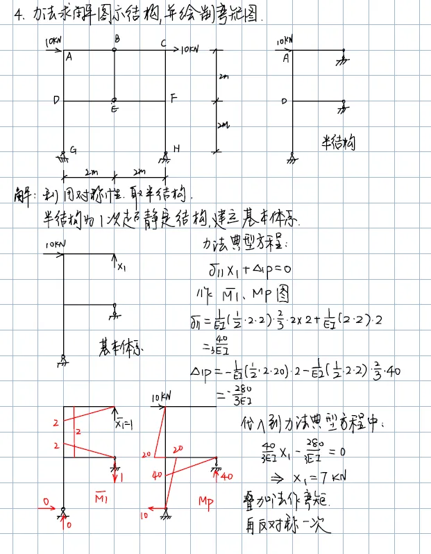 山东科技大学26年结构力学考研真题及答案-第5张图片-四季读书网