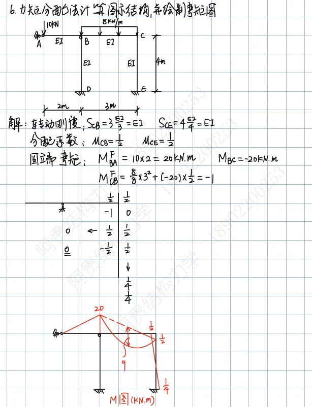 山东科技大学26年结构力学考研真题及答案-第8张图片-四季读书网