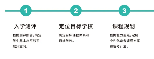 上海中考倒计时!竞争预计超13.5万人?7月一批国际校开放最后考试,抢先锁定入学名额!!-第12张图片-四季读书网