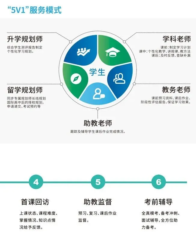 上海中考倒计时!竞争预计超13.5万人?7月一批国际校开放最后考试,抢先锁定入学名额!!-第13张图片-四季读书网