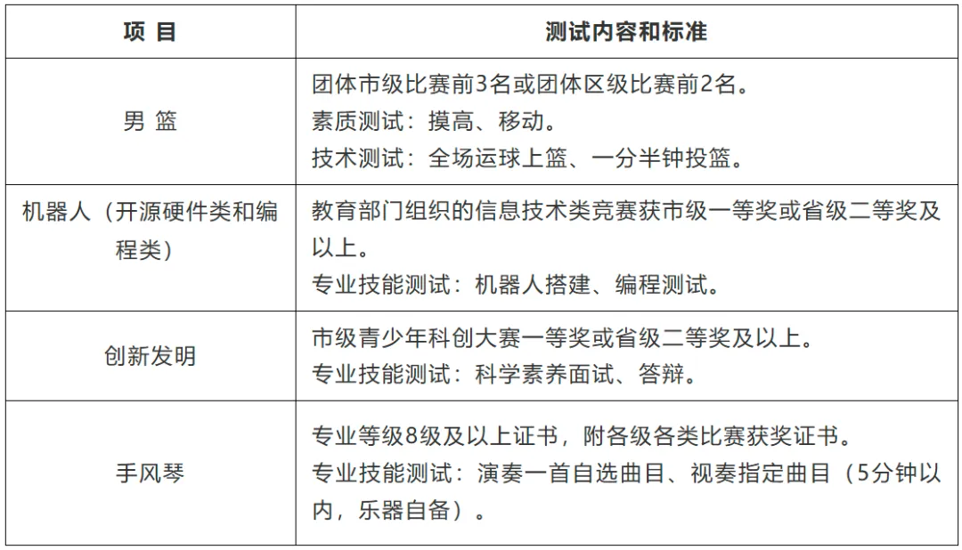 2026中考必读丨22所高中关于自主招生资格审核的相关通知汇总-第8张图片-四季读书网 2026中考必读丨22所高中关于自主招生资格审核的相关通知汇总-第8张图片-四季读书网