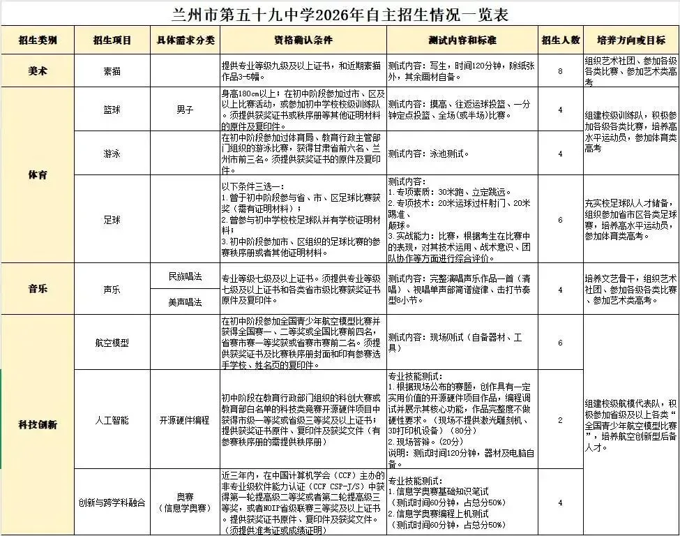 2026中考必读丨22所高中关于自主招生资格审核的相关通知汇总-第12张图片-四季读书网 2026中考必读丨22所高中关于自主招生资格审核的相关通知汇总-第12张图片-四季读书网