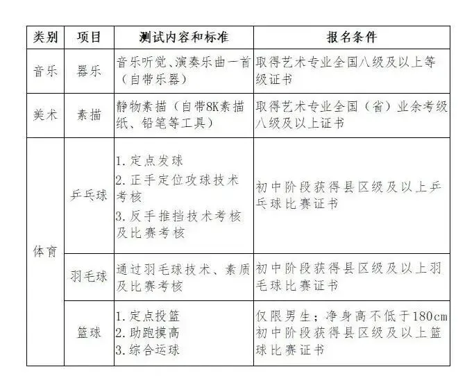 2026中考必读丨22所高中关于自主招生资格审核的相关通知汇总-第18张图片-四季读书网 2026中考必读丨22所高中关于自主招生资格审核的相关通知汇总-第18张图片-四季读书网