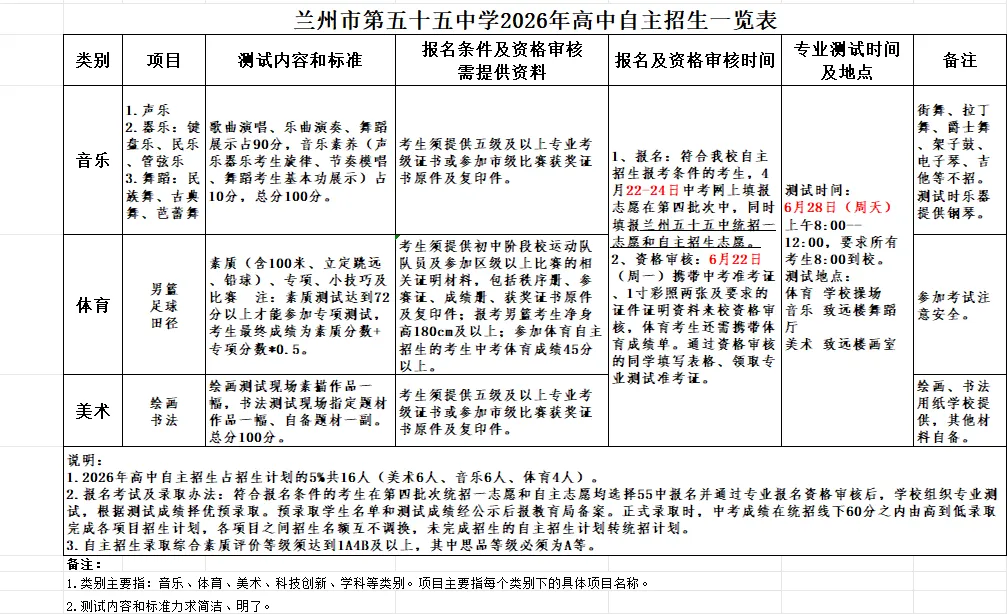 2026中考必读丨22所高中关于自主招生资格审核的相关通知汇总-第27张图片-四季读书网 2026中考必读丨22所高中关于自主招生资格审核的相关通知汇总-第27张图片-四季读书网