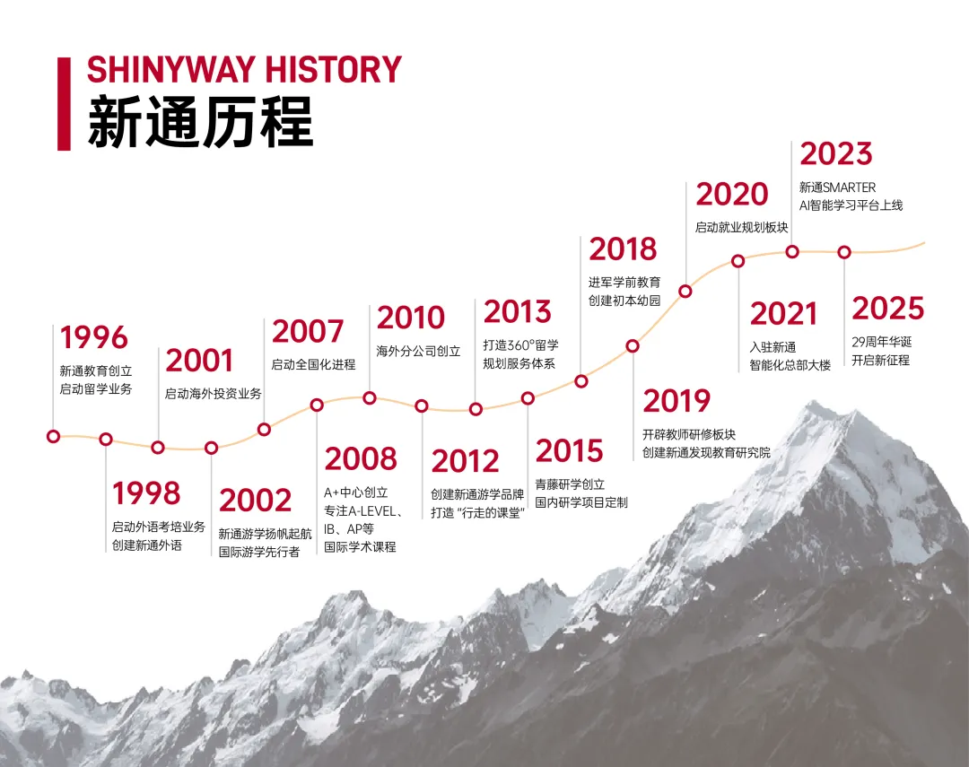 中考落幕,雅思启航——这个暑假,为未来多备一条赛道-第11张图片-四季读书网 中考落幕,雅思启航——这个暑假,为未来多备一条赛道-第11张图片-四季读书网