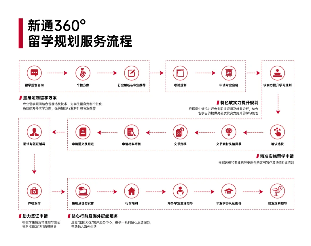 中考落幕,雅思启航——这个暑假,为未来多备一条赛道-第12张图片-四季读书网 中考落幕,雅思启航——这个暑假,为未来多备一条赛道-第12张图片-四季读书网