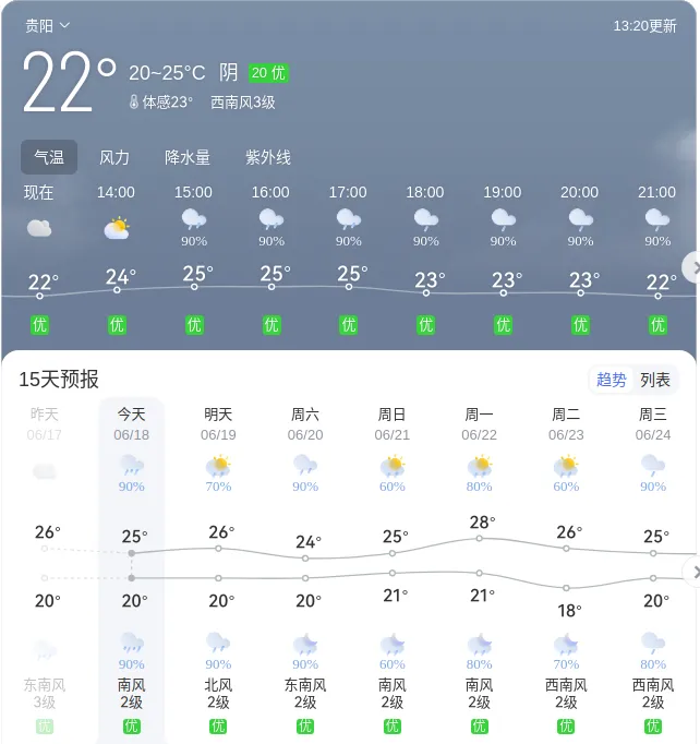 云岩交警发布端午节及中考期间交通出行提示-第4张图片-四季读书网 云岩交警发布端午节及中考期间交通出行提示-第4张图片-四季读书网