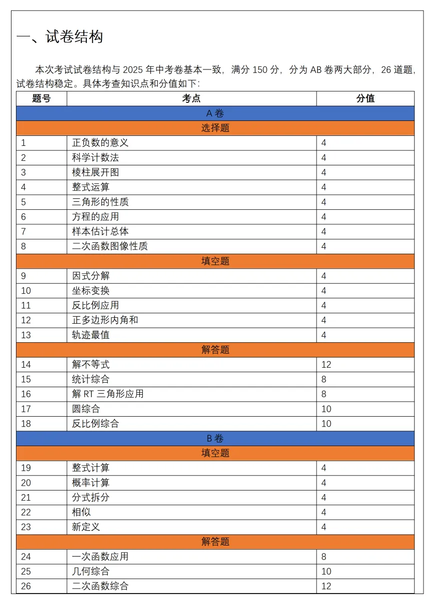 2026成都中考试卷深度解析|高分分水岭藏在这里!-第12张图片-四季读书网 2026成都中考试卷深度解析|高分分水岭藏在这里!-第12张图片-四季读书网